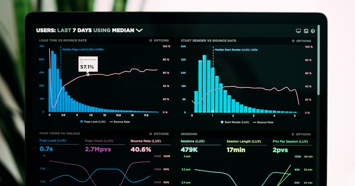 SaaS analytics dashboard on a laptop