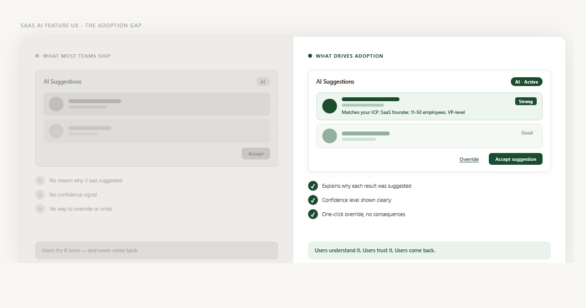 A split-panel UI mockup comparing a black-box AI suggestion feature with no transparency versus a trusted AI feature showing confidence scores, ICP match explanation, and an override option