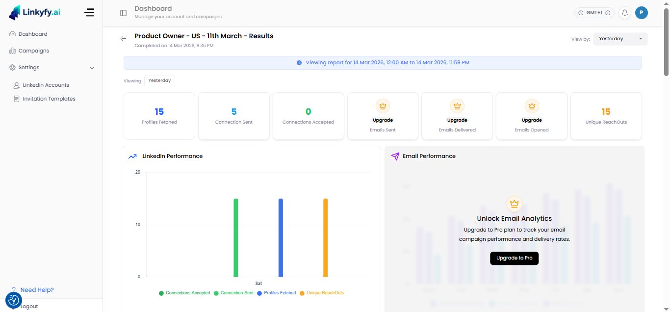Linkyfy.ai Results Analytics Screen